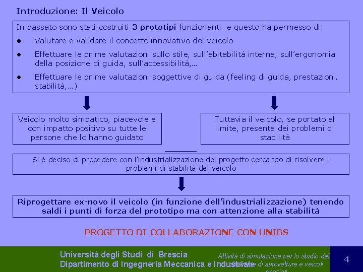 Introduzione: Il Veicolo In passato sono stati costruiti 3 prototipi funzionanti e questo ha