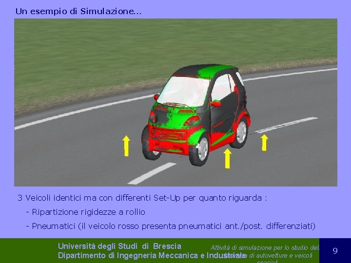 Un esempio di Simulazione… 3 Veicoli identici ma con differenti Set-Up per quanto riguarda
