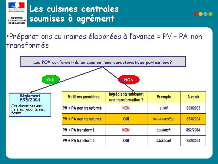 Les cuisines centrales soumises à agrément • Préparations culinaires élaborées à l’avance = PV