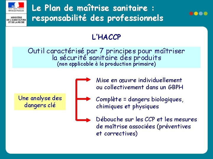 Le Plan de maîtrise sanitaire : responsabilité des professionnels L’HACCP Outil caractérisé par 7