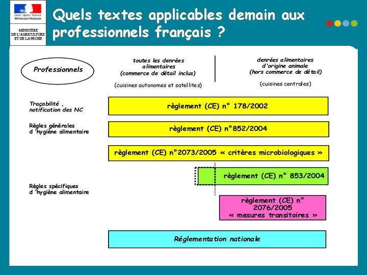 Quels textes applicables demain aux professionnels français ? 