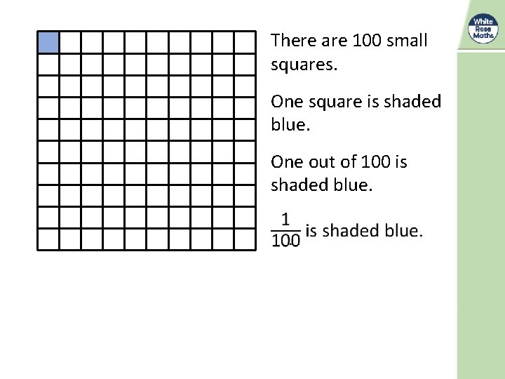There are 100 small squares. One square is shaded blue. One out of 100