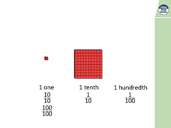 1 one 1 tenth 1 hundredth 