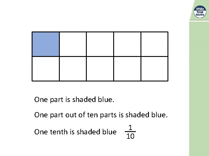 One part is shaded blue. One part out of ten parts is shaded blue.