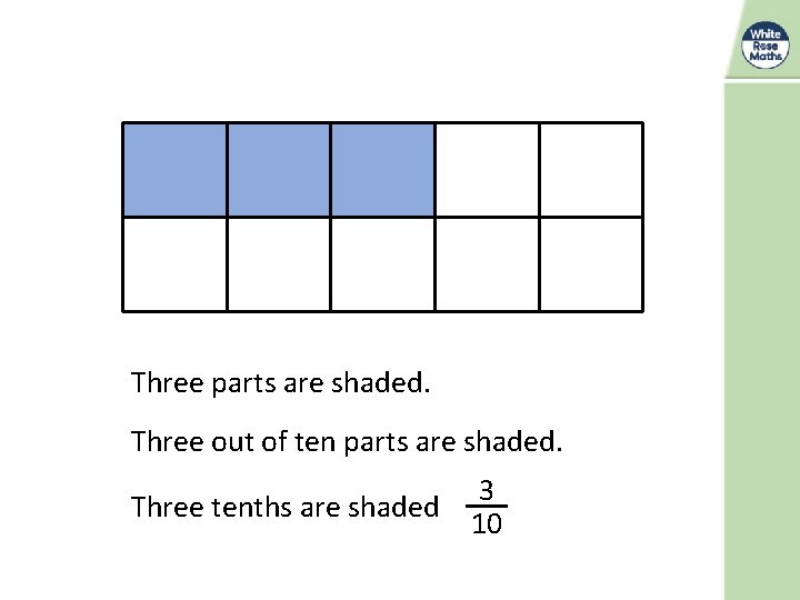 Three parts are shaded. Three out of ten parts are shaded. Three tenths are