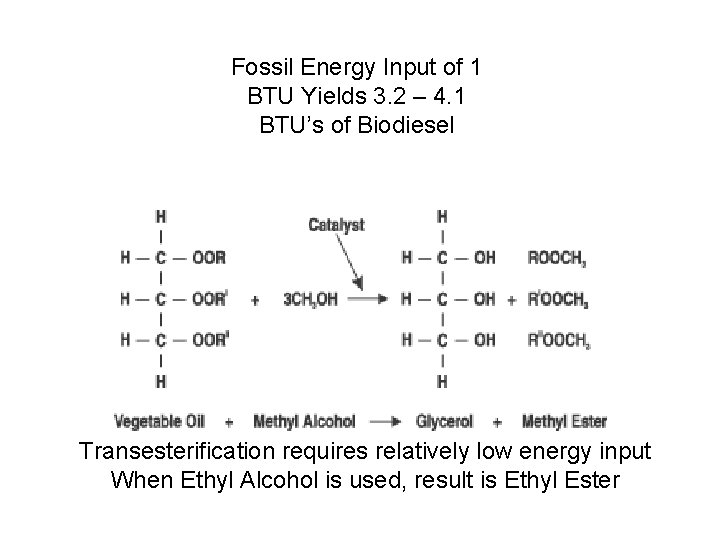 Fossil Energy Input of 1 BTU Yields 3. 2 – 4. 1 BTU’s of