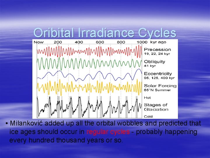 Oribital Irradiance Cycles • Milanković added up all the orbital wobbles and predicted that