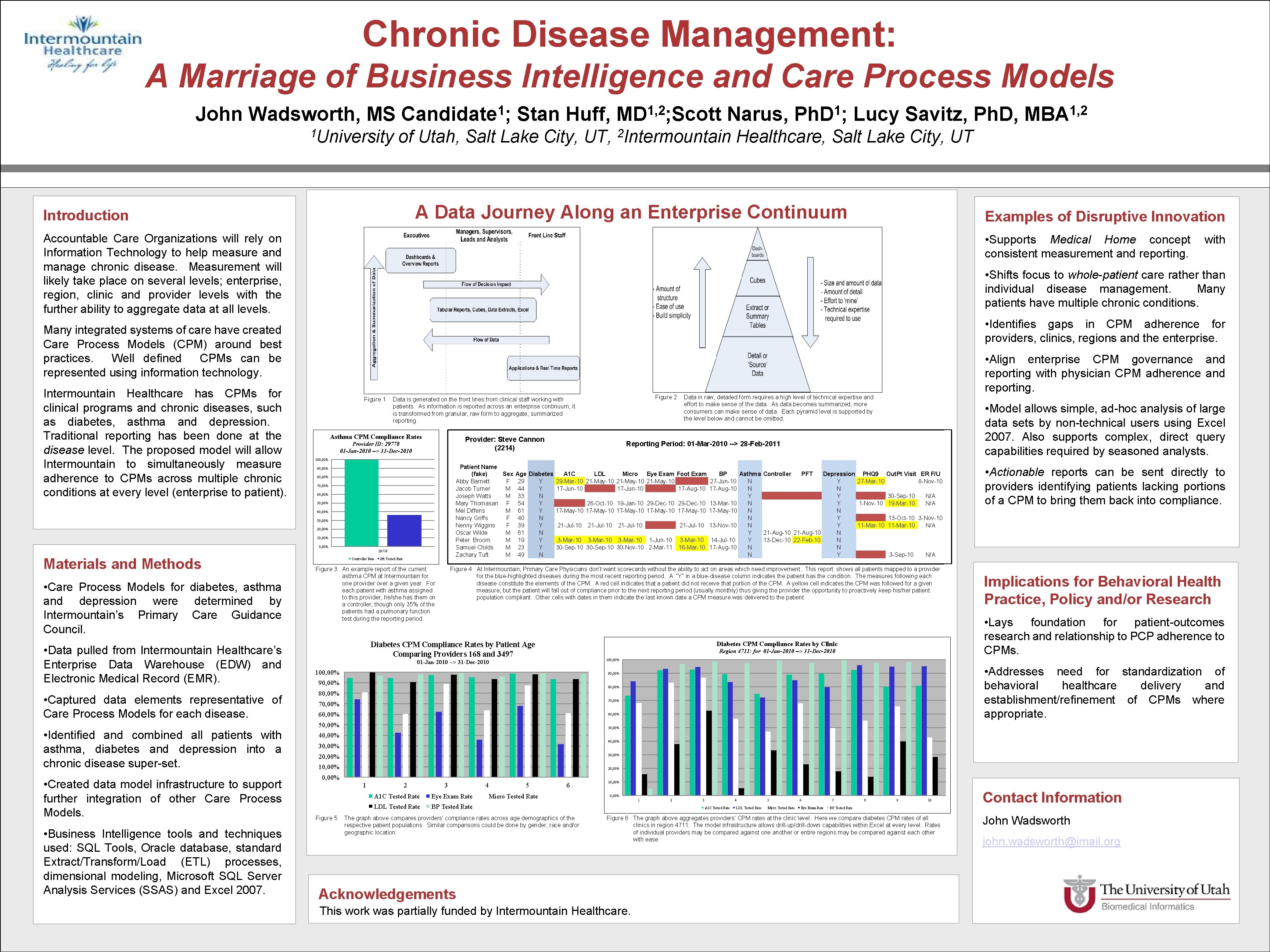 Chronic Disease Management A Marriage of Business Intelligence