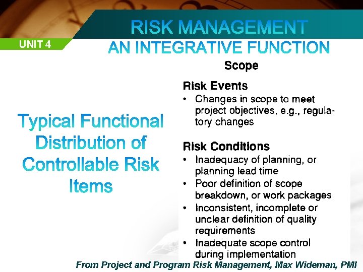 UNIT 4 From Project and Program Risk Management, Max Wideman, PMI 