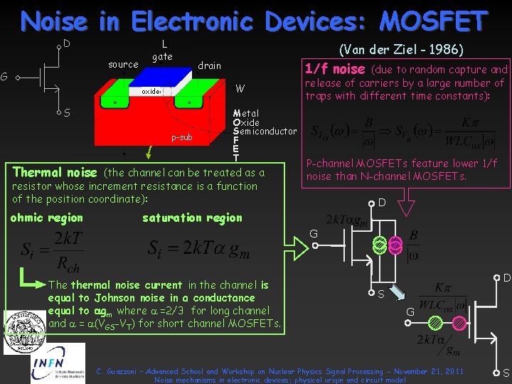 Noise in Electronic Devices: MOSFET D source G L gate (Van der Ziel - Noise in Electronic Devices: MOSFET D source G L gate (Van der Ziel -