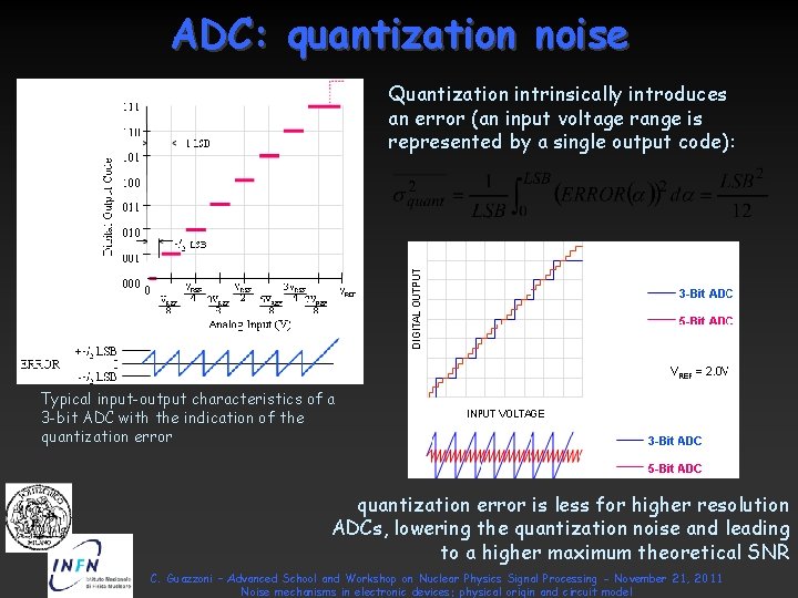 ADC: quantization noise Quantization intrinsically introduces an error (an input voltage range is represented ADC: quantization noise Quantization intrinsically introduces an error (an input voltage range is represented