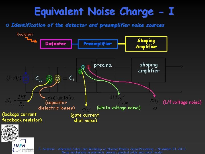 Equivalent Noise Charge - I o Identification of the detector and preamplifier noise sources Equivalent Noise Charge - I o Identification of the detector and preamplifier noise sources