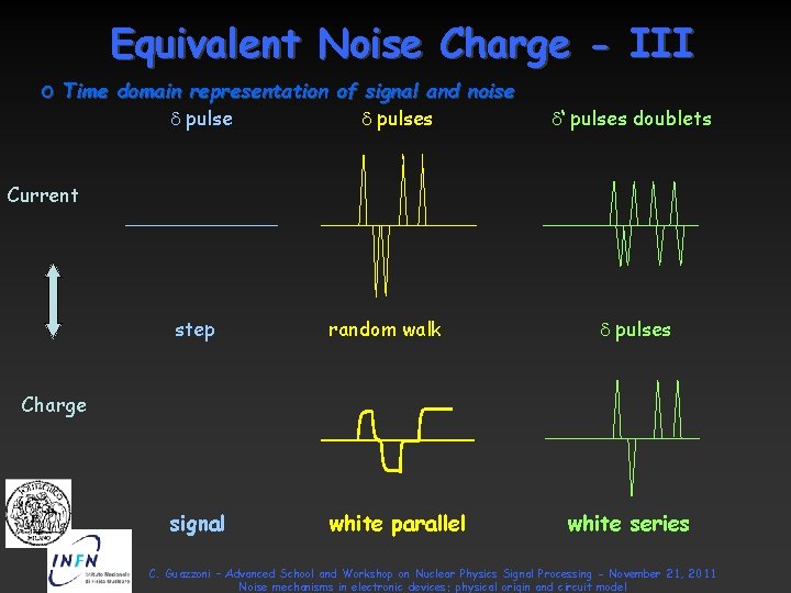 Equivalent Noise Charge - III o Time domain representation of signal and noise d Equivalent Noise Charge - III o Time domain representation of signal and noise d