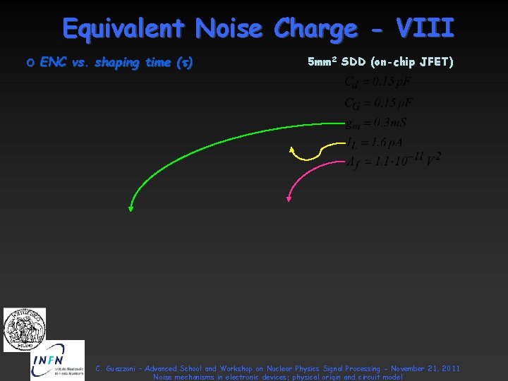 Equivalent Noise Charge - VIII o ENC vs. shaping time (t) 5 mm 2 Equivalent Noise Charge - VIII o ENC vs. shaping time (t) 5 mm 2