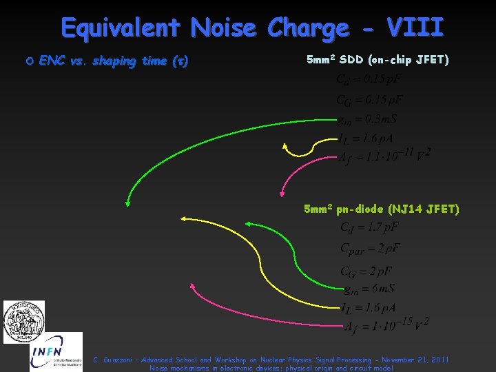 Equivalent Noise Charge - VIII o ENC vs. shaping time (t) 5 mm 2 Equivalent Noise Charge - VIII o ENC vs. shaping time (t) 5 mm 2