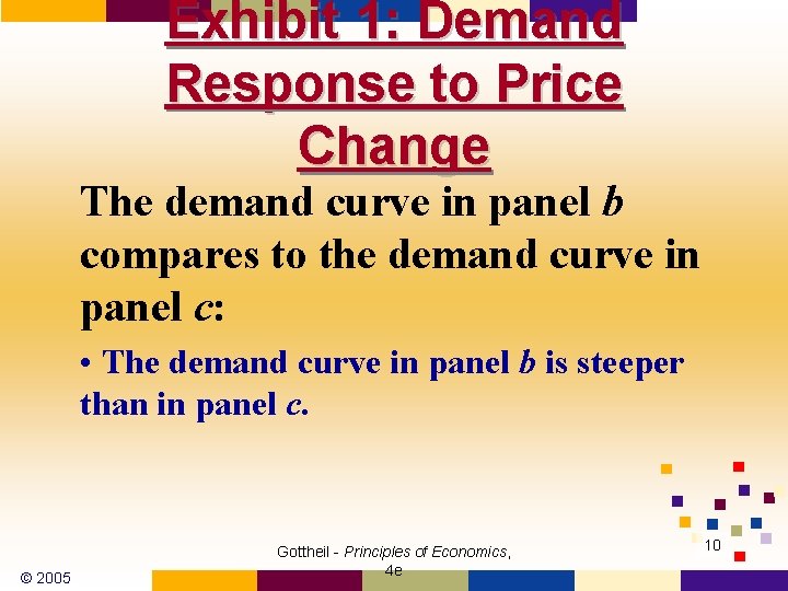 Exhibit 1: Demand Response to Price Change The demand curve in panel b compares Exhibit 1: Demand Response to Price Change The demand curve in panel b compares