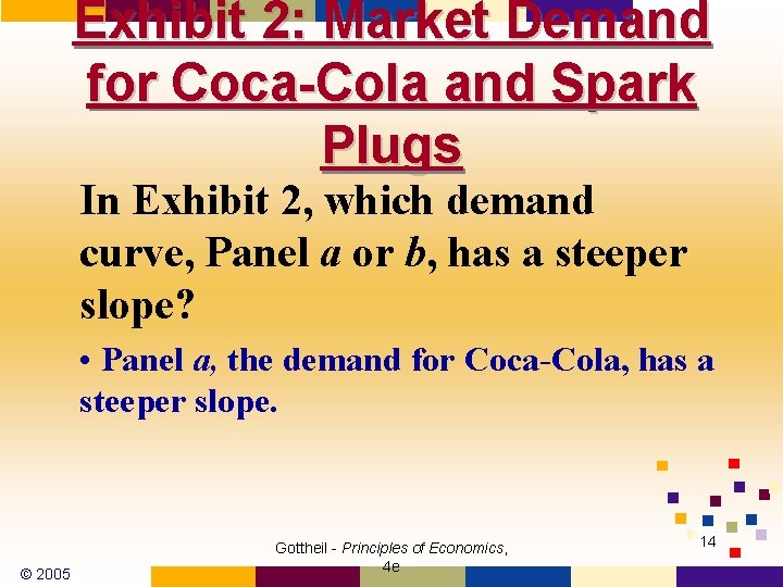 Exhibit 2: Market Demand for Coca-Cola and Spark Plugs In Exhibit 2, which demand Exhibit 2: Market Demand for Coca-Cola and Spark Plugs In Exhibit 2, which demand