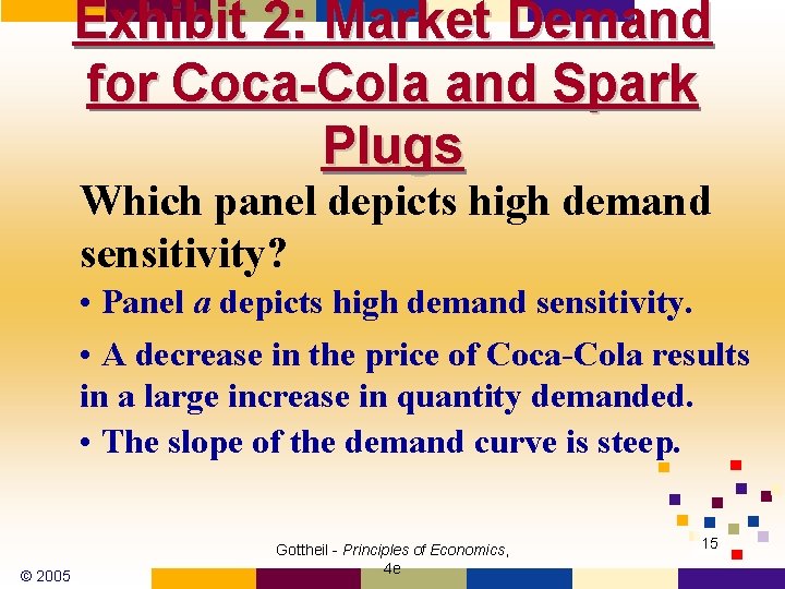 Exhibit 2: Market Demand for Coca-Cola and Spark Plugs Which panel depicts high demand Exhibit 2: Market Demand for Coca-Cola and Spark Plugs Which panel depicts high demand