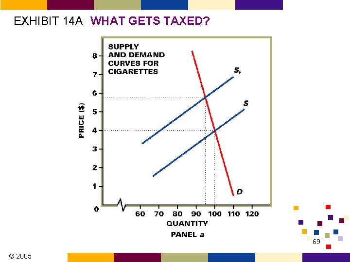EXHIBIT 14 A WHAT GETS TAXED? 69 © 2005 EXHIBIT 14 A WHAT GETS TAXED? 69 © 2005