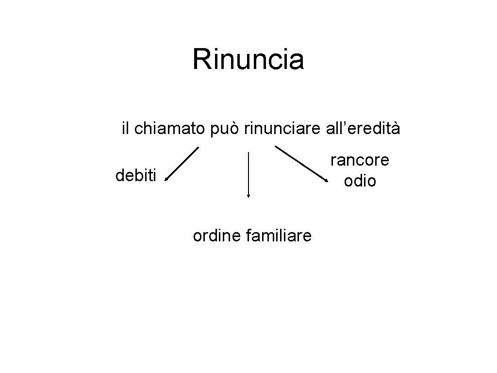 Rinuncia il chiamato può rinunciare all’eredità rancore odio debiti ordine familiare 