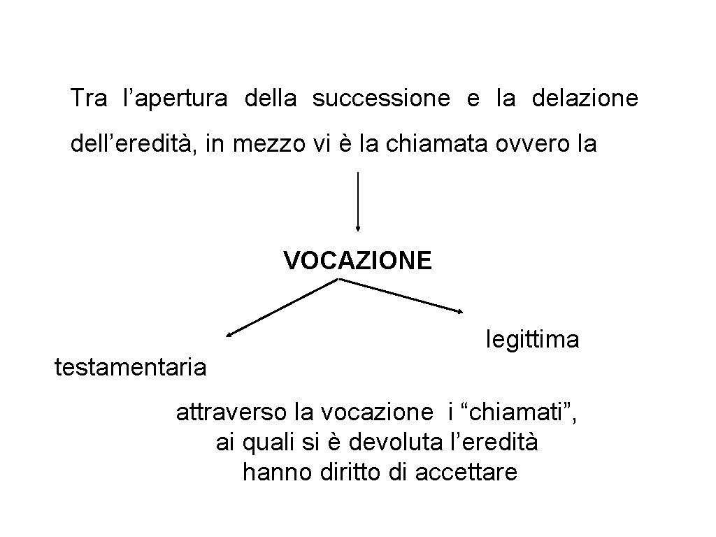 Tra l’apertura della successione e la delazione dell’eredità, in mezzo vi è la chiamata