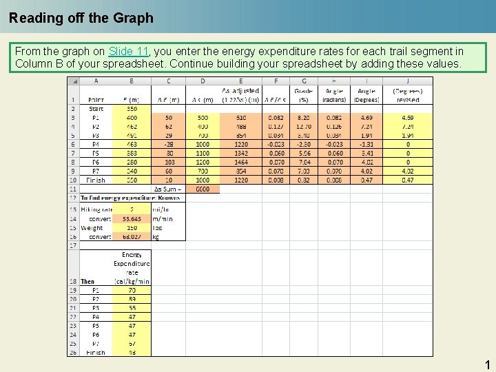 Reading off the Graph From the graph on Slide 11, you enter the energy