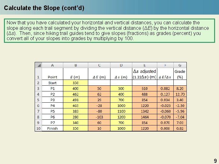 Calculate the Slope (cont’d) Now that you have calculated your horizontal and vertical distances,