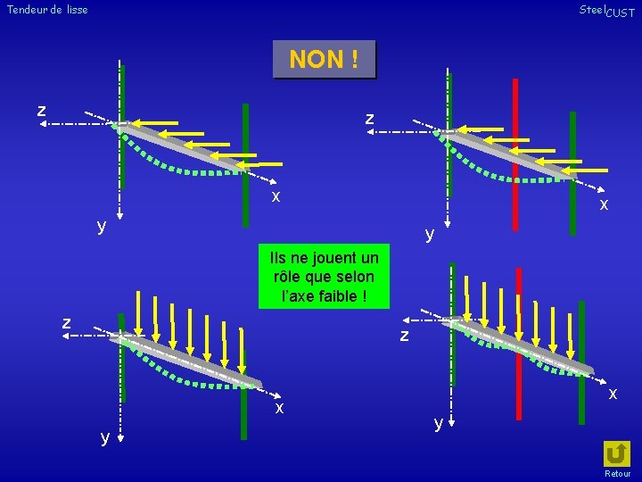 Tendeur de lisse Steel. CUST NON ! z z x x y y Ils