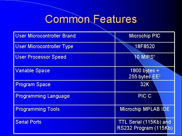 Common Features User Microcontroller Brand Microchip PIC User Microcontroller Type 18 F 8520 User