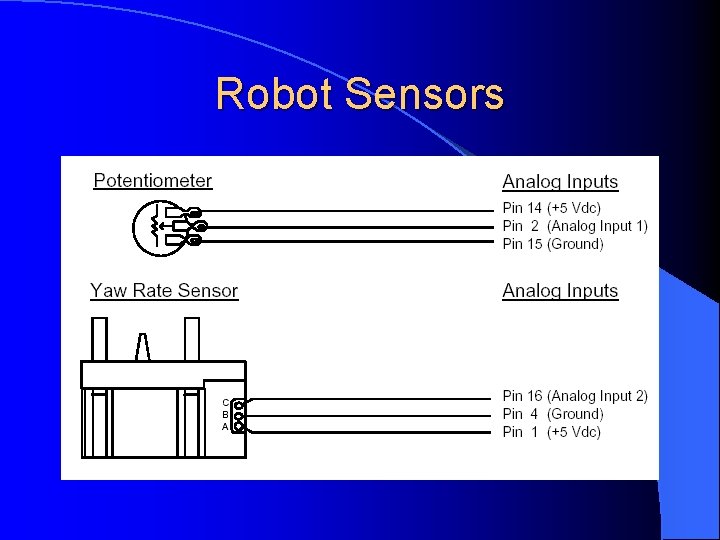 Robot Sensors 