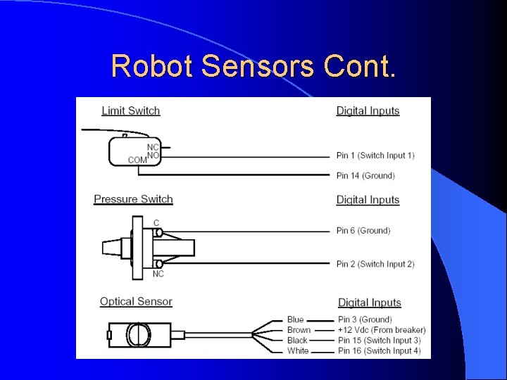 Robot Sensors Cont. 