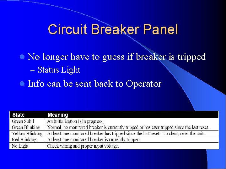 Circuit Breaker Panel l No longer have to guess if breaker is tripped –