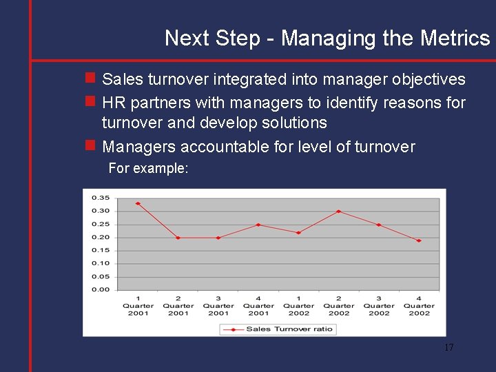 Next Step - Managing the Metrics Sales turnover integrated into manager objectives g HR