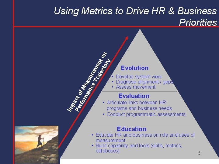 Im pa Pe ct o rfo f M rm ea an su ce re