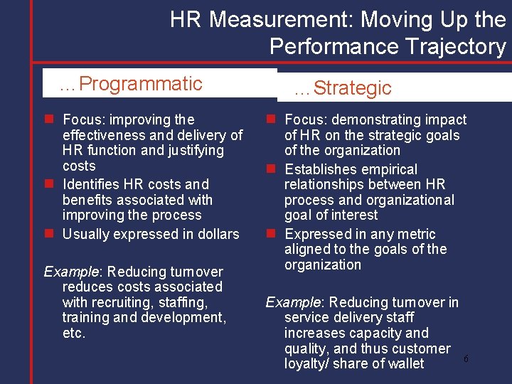 HR Measurement: Moving Up the Performance Trajectory …Programmatic Focus: improving the effectiveness and delivery