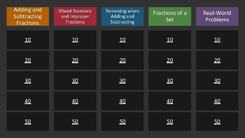 Adding and Subtracting Fractions Mixed Numbers and Improper Fractions Renaming when Adding and Subtracting