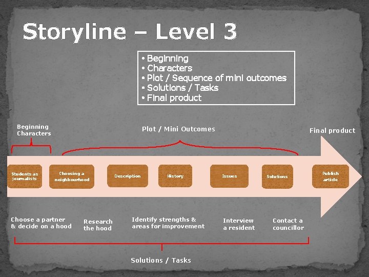 Storyline – Level 3 • • • Beginning Characters Students as journalists Beginning Characters