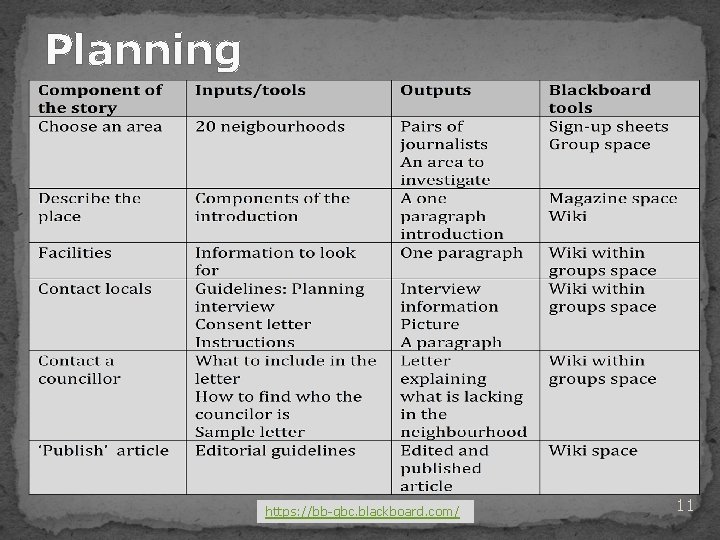 Planning https: //bb-gbc. blackboard. com/ 11 