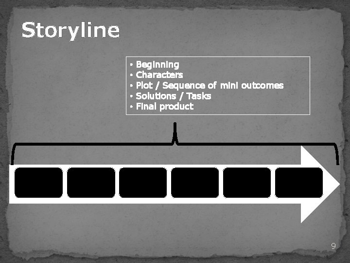 Storyline • • • Beginning Characters Plot / Sequence of mini outcomes Solutions /