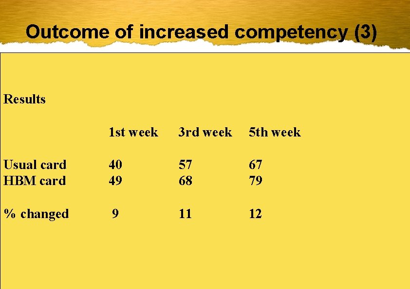 Outcome of increased competency (3) Results 1 st week 3 rd week 5 th