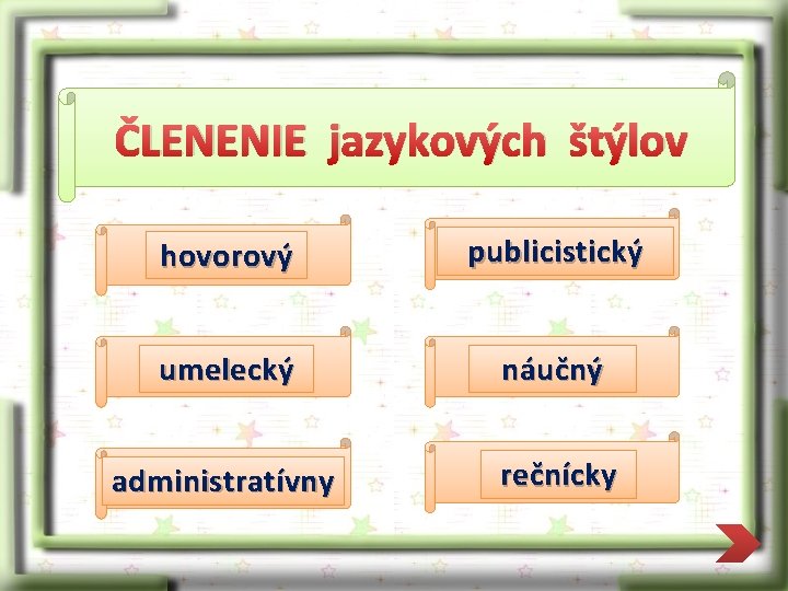 ČLENENIE jazykových štýlov hovorový publicistický umelecký náučný administratívny rečnícky 