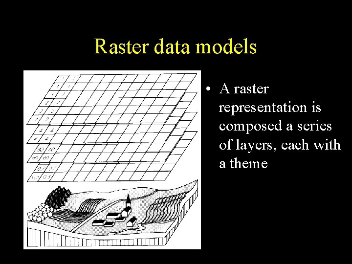 Raster data models • A raster representation is composed a series of layers, each