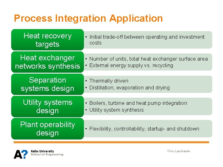 Process Integration Application Heat recovery targets • Initial trade-off between operating and investment costs