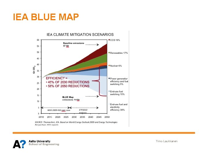 IEA BLUE MAP Separation System Timo Laukkanen 