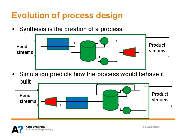 Evolution of process design • Synthesis is the creation of a process Feed streams