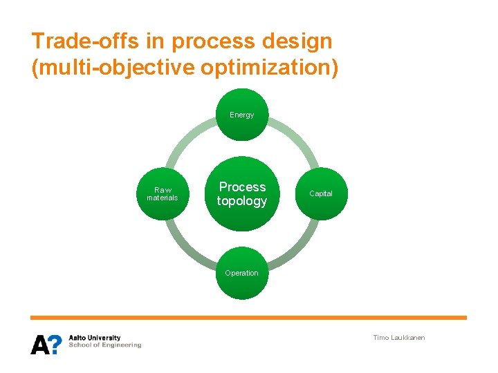 Trade-offs in process design (multi-objective optimization) Energy Raw materials Process topology Capital Separation Operation