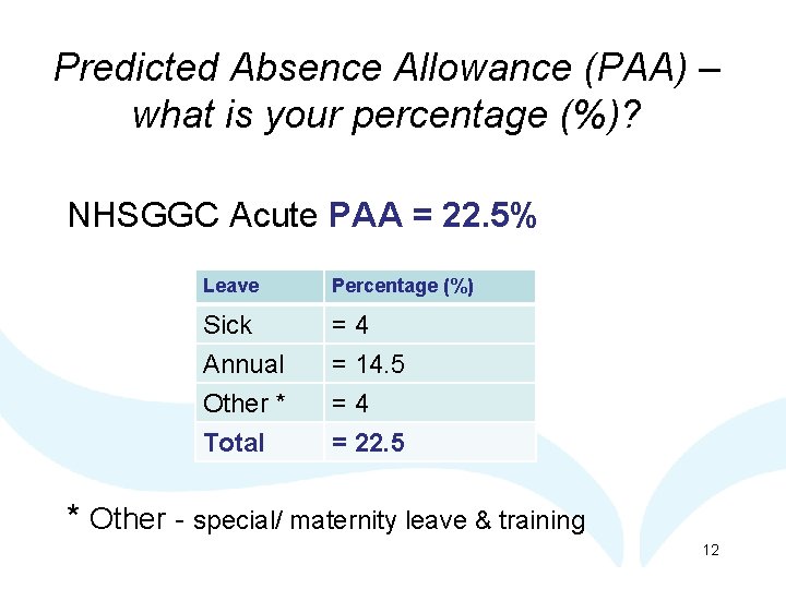 Predicted Absence Allowance (PAA) – what is your percentage (%)? NHSGGC Acute PAA =