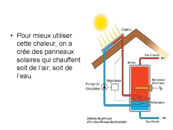  • Pour mieux utiliser cette chaleur, on a crée des panneaux solaires qui