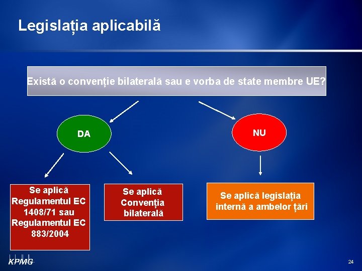 Legislația aplicabilă Există o convenție bilaterală sau e vorba de state membre UE? NU