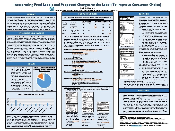 Interpreting Food Labels and Proposed Changes to the Label (To Improve Consumer Choice) Jamie